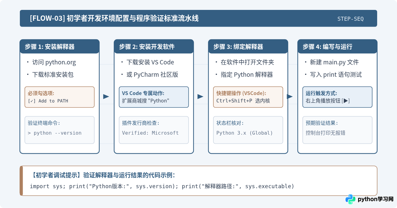 Python新手适合用什么开发软件？初学者IDE选择指南
