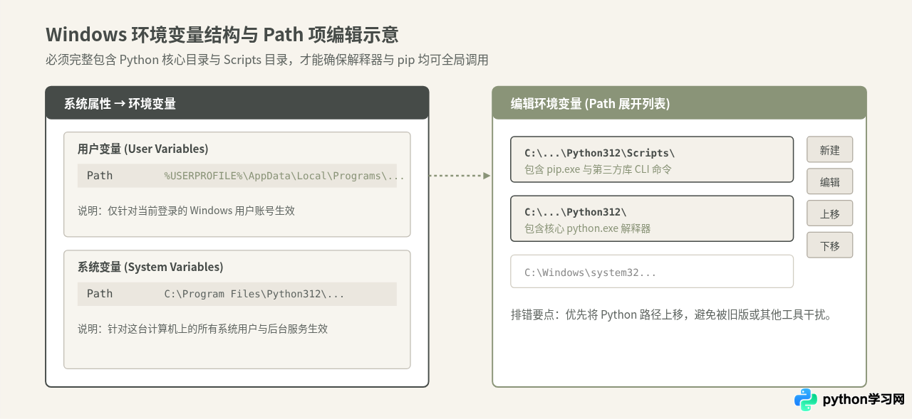 Windows与Mac系统下Python安装及环境变量配置详解