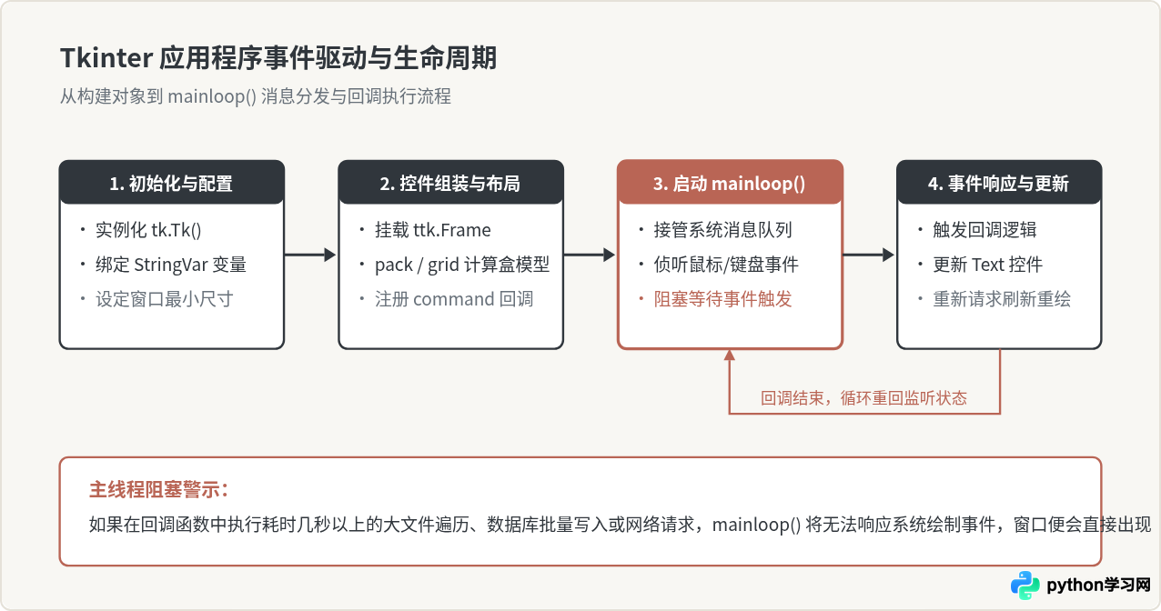 Python适合开发桌面软件吗？PyQt与Tkinter实战案例