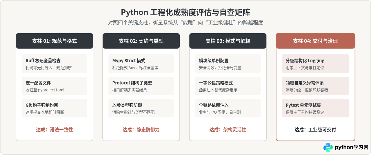 从脚本到工程化：Python进阶必掌握的代码规范与设计模式