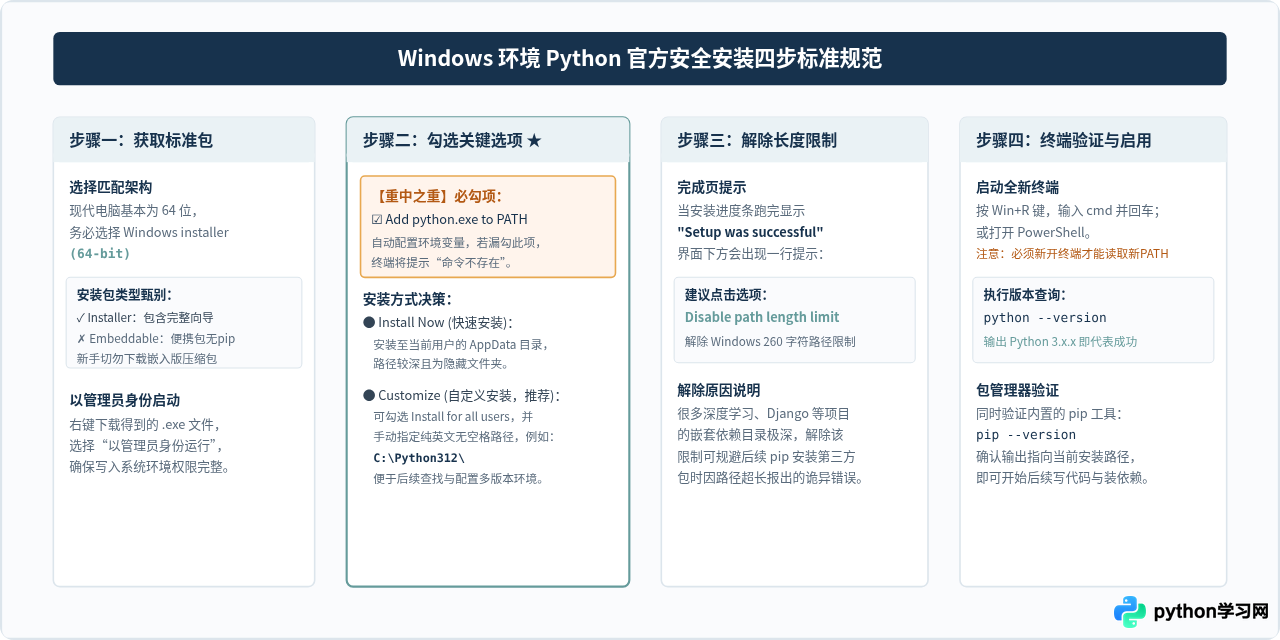 Python是免费的吗？官方下载地址与安全安装指南