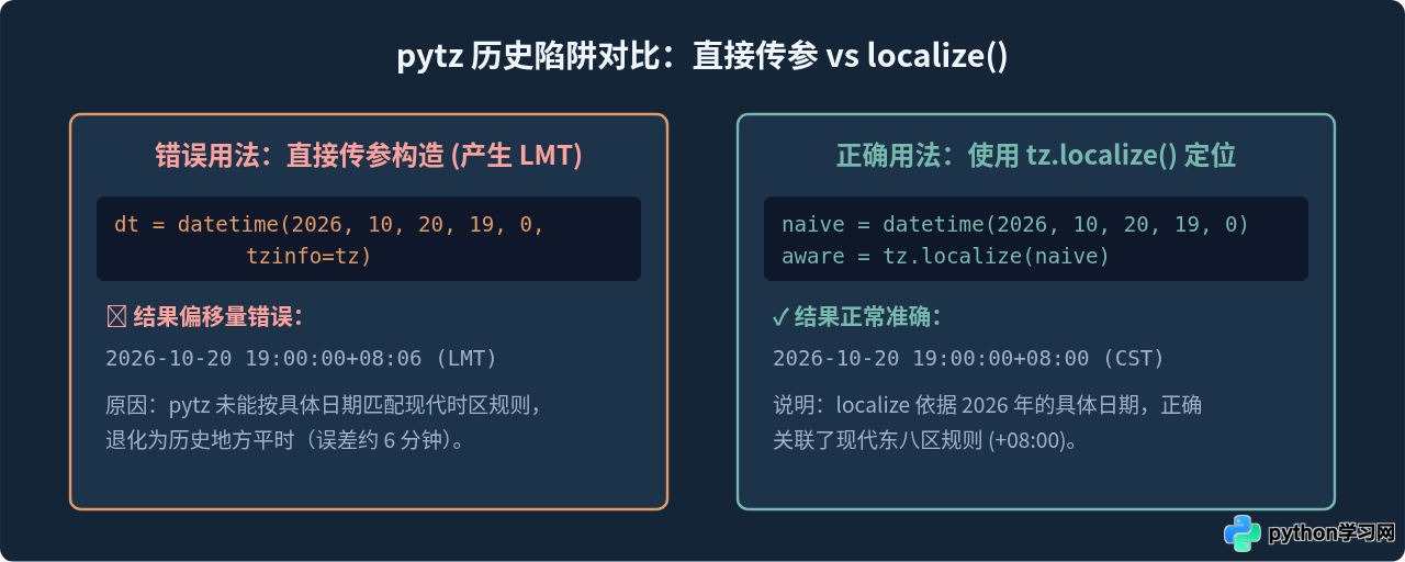 Python获取带时区的当前时间：zoneinfo模块与pytz使用教程