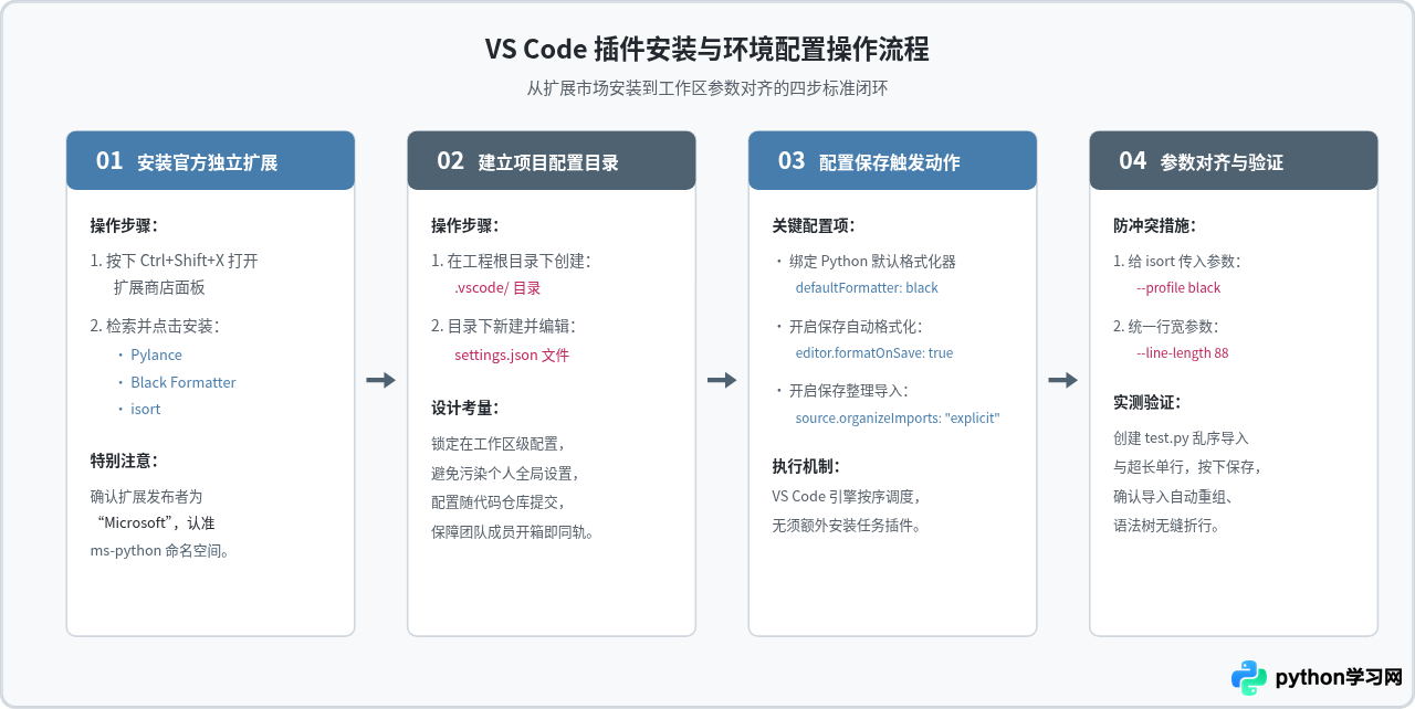 VS Code Python 开发必备插件推荐：Pylance、Black 与 isort 配置