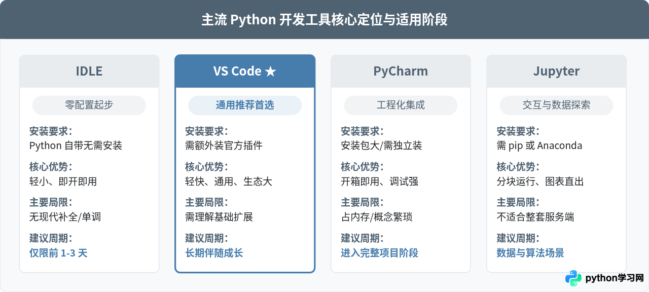 Python初学者适合用什么编辑器？从零开始的选择建议