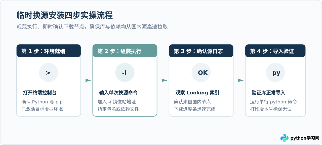pip install临时使用国内源安装Python库的命令写法
