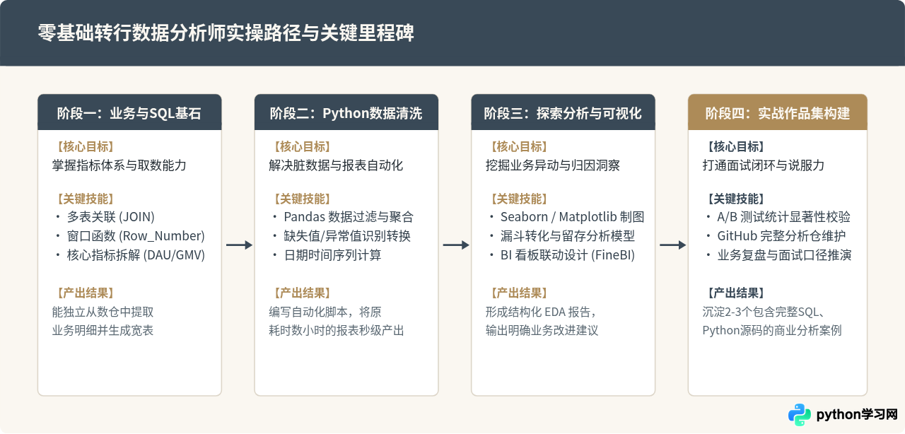 转行数据分析师：掌握Python和R语言哪一个就业竞争力更强