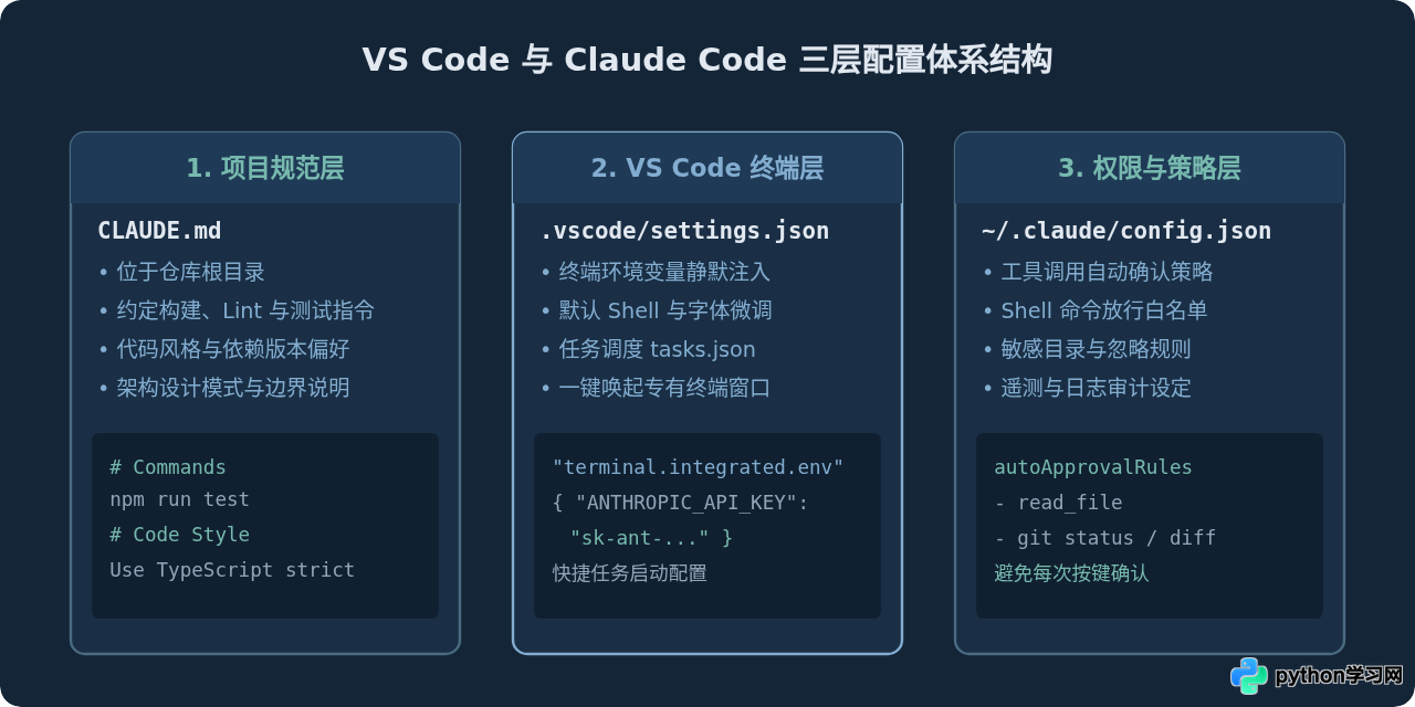 VS Code 中安装与配置 Claude Code 的完整步骤