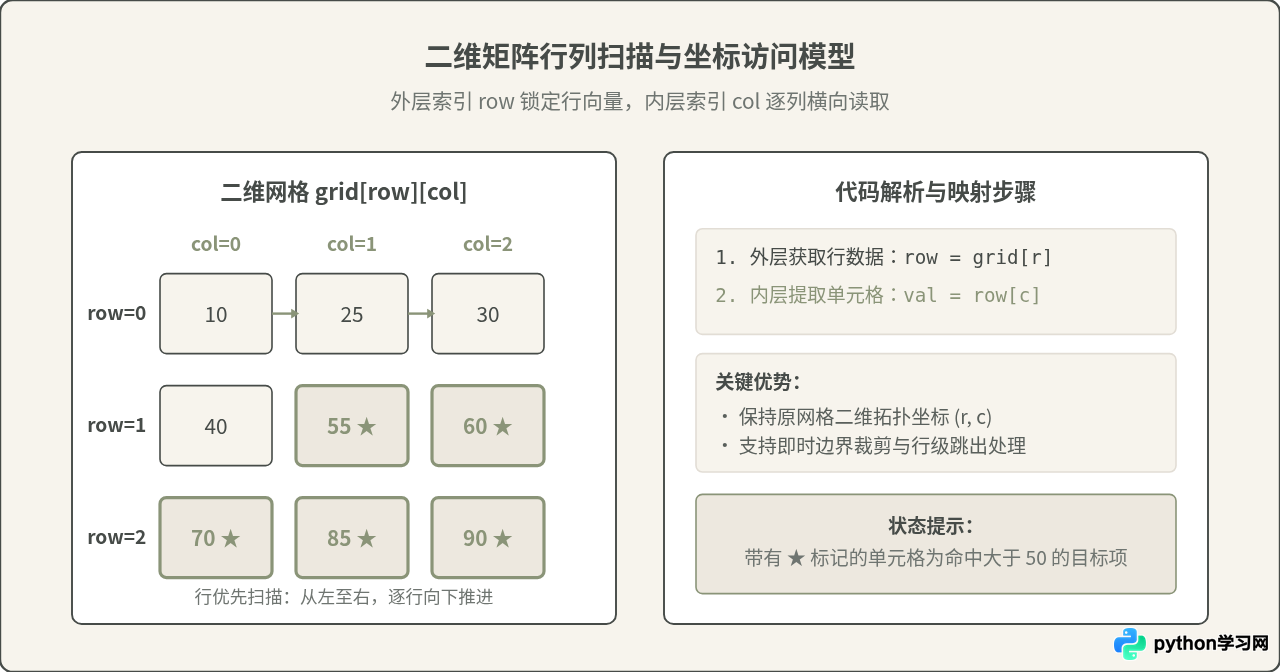 Python嵌套循环的使用方法与注意事项