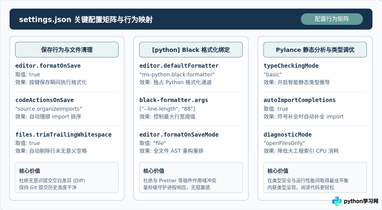 优化VS Code Python开发体验：Pylance、Black与settings.json配置