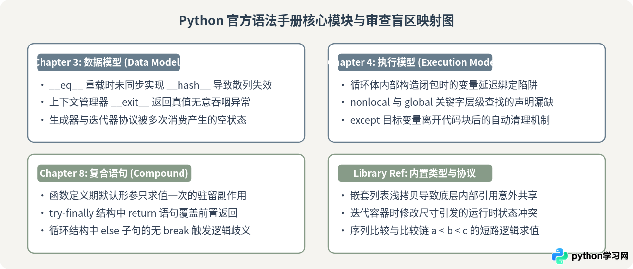 怎么高效利用Python语法手册进行代码审查