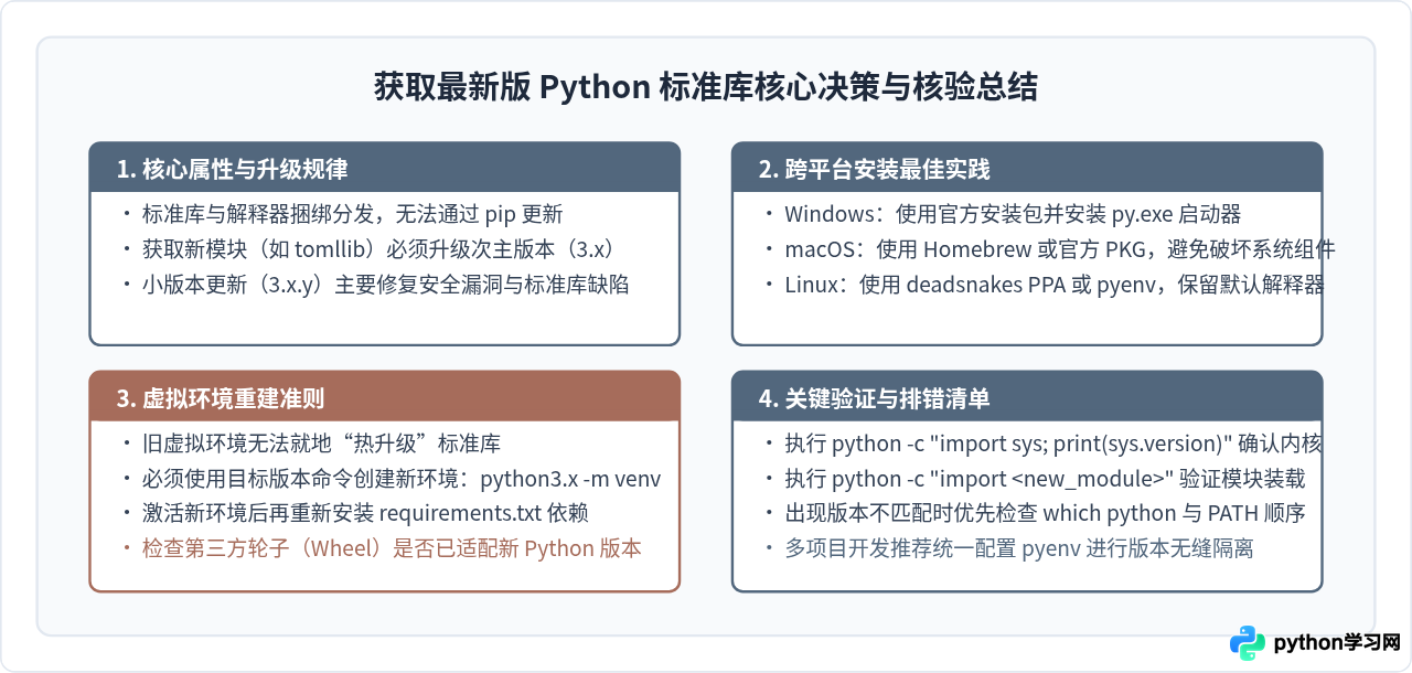 怎么获取最新版Python标准库：升级Python主版本的操作指南