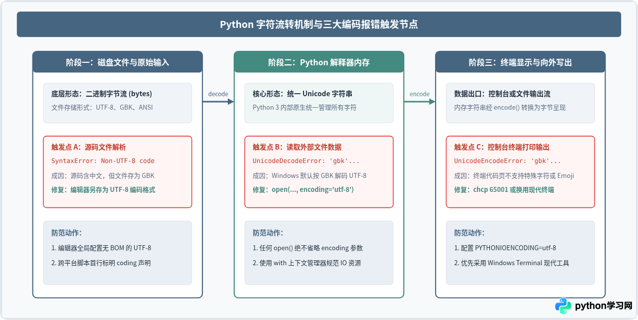 Python脚本运行报错怎么办？新手常见SyntaxError与编码问题排查
