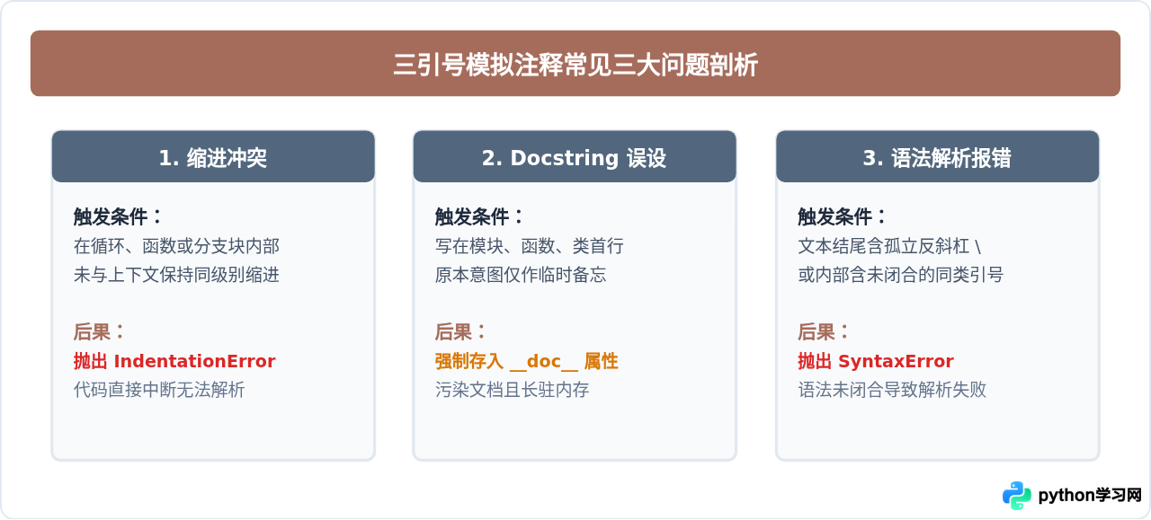 Python没有专门的多行注释？详解三引号实现多行注释的原理