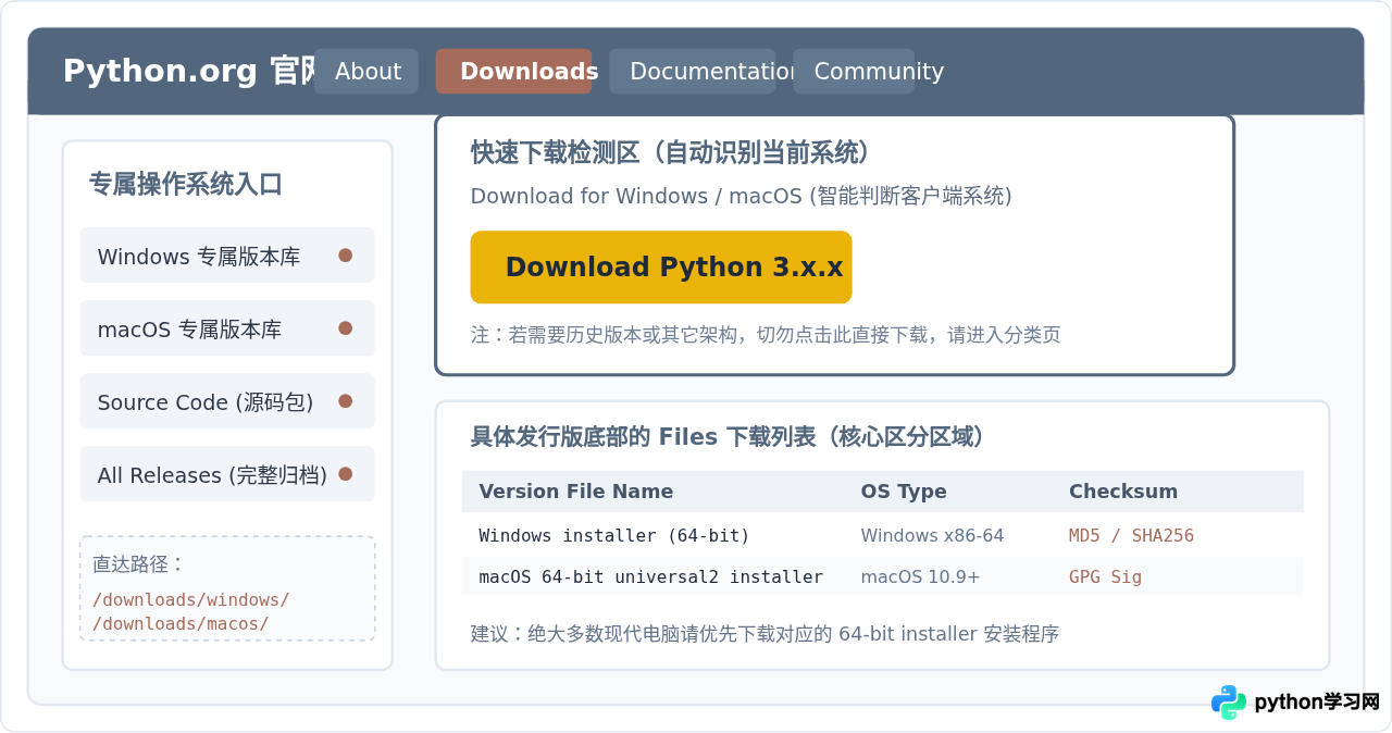 Python官网下载地址在哪里？怎么获取官方安装包