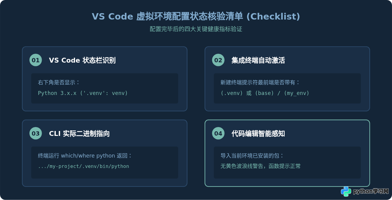 怎么在 VS Code 中配置 Python 虚拟环境(venv/Conda)