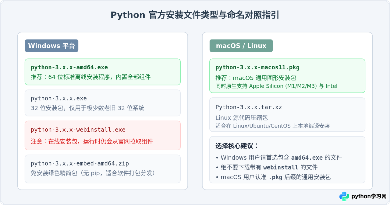 Python官网下载速度慢怎么办？国内镜像源加速下载方法