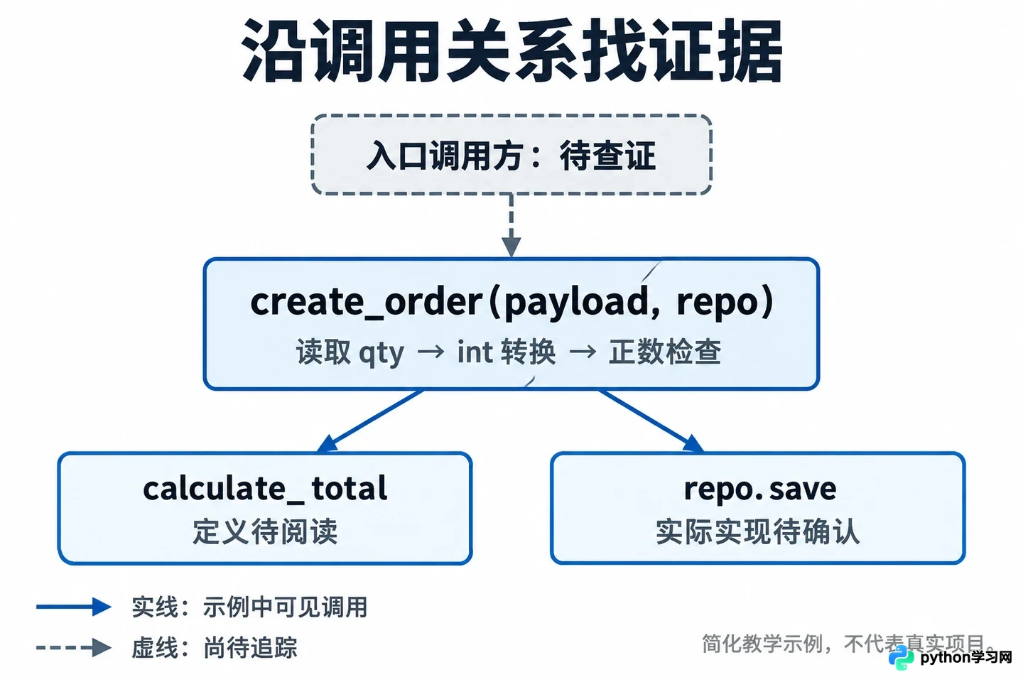 看不懂开源代码?用Kimi快速解释逻辑结构与关键函数
