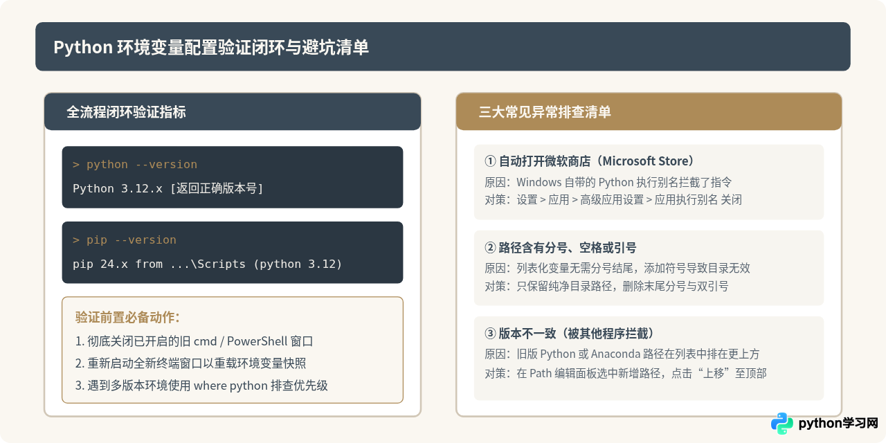 下载Python后cmd提示“不是内部命令”？环境变量手动配置步骤