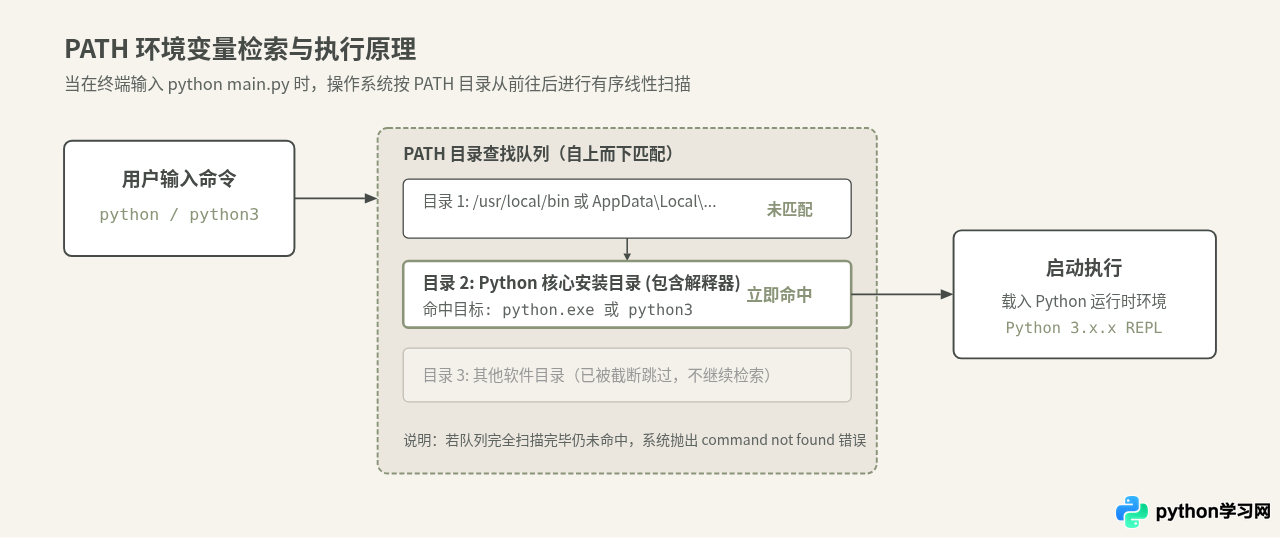 Windows与Mac系统下Python安装及环境变量配置详解