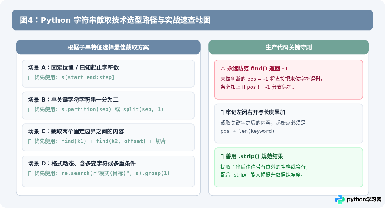 Python怎么按指定位置或关键字截取字符串子串