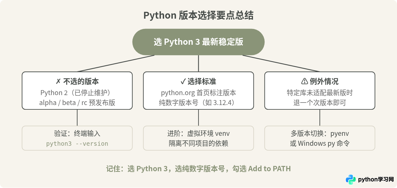 Python新手入门该选哪个版本？推荐最新稳定版