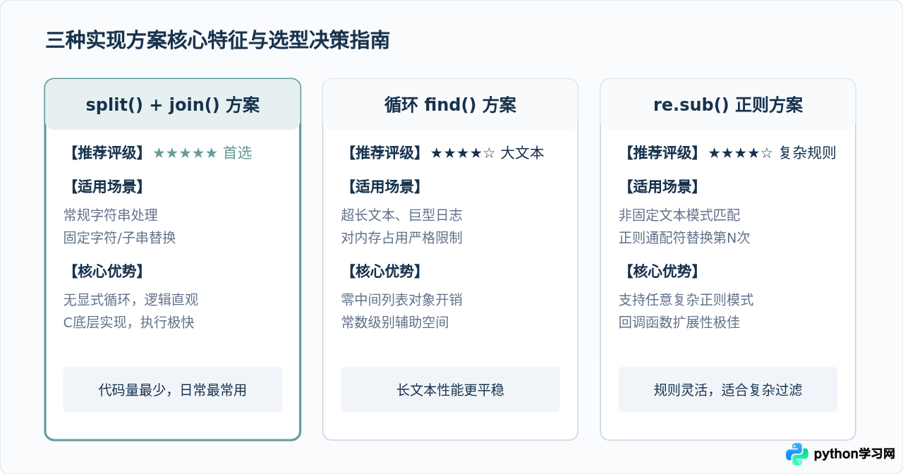 Python怎么只替换字符串中第N次出现的字符？