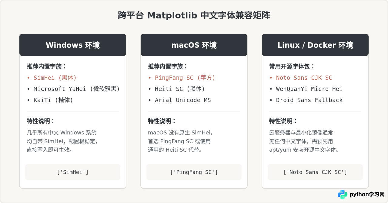 Python Matplotlib雷达图中文标签乱码怎么解决