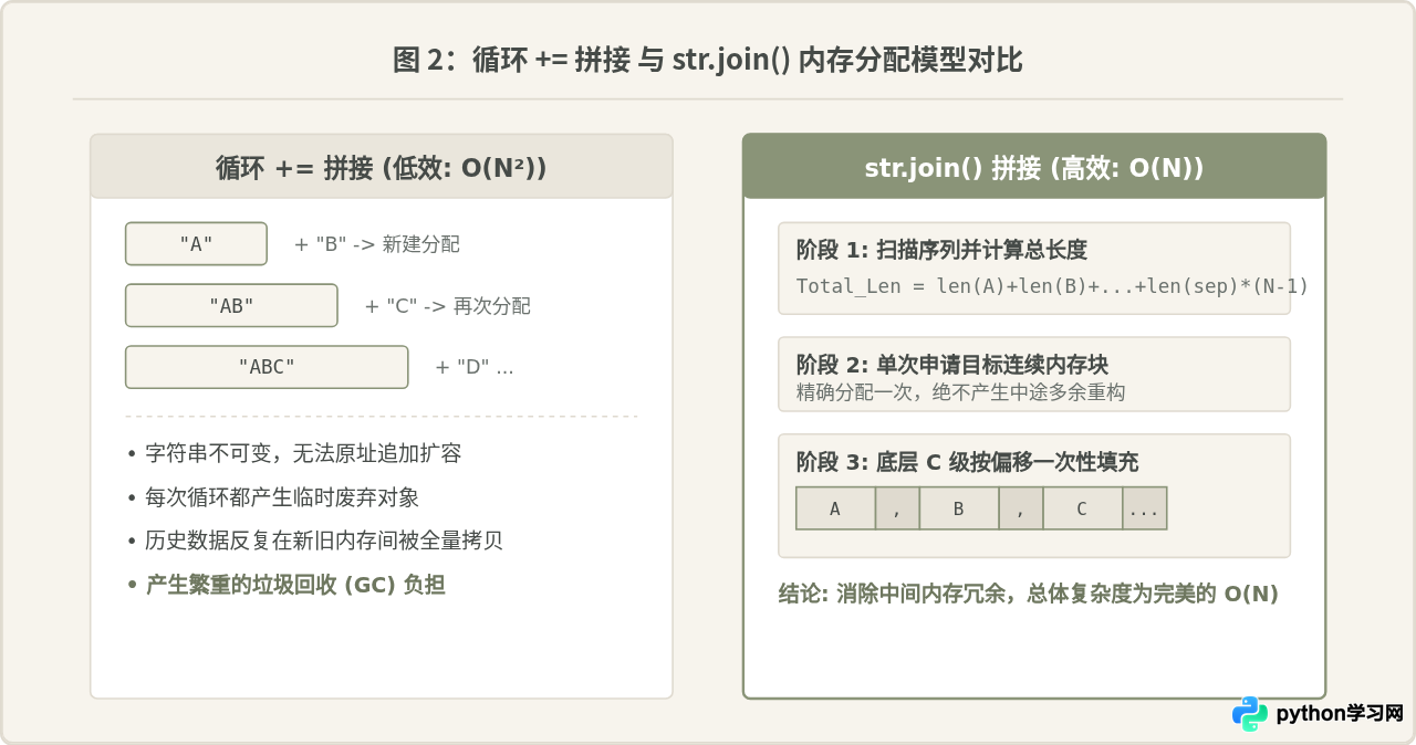 Python字符串join与split高效拼接分割技巧