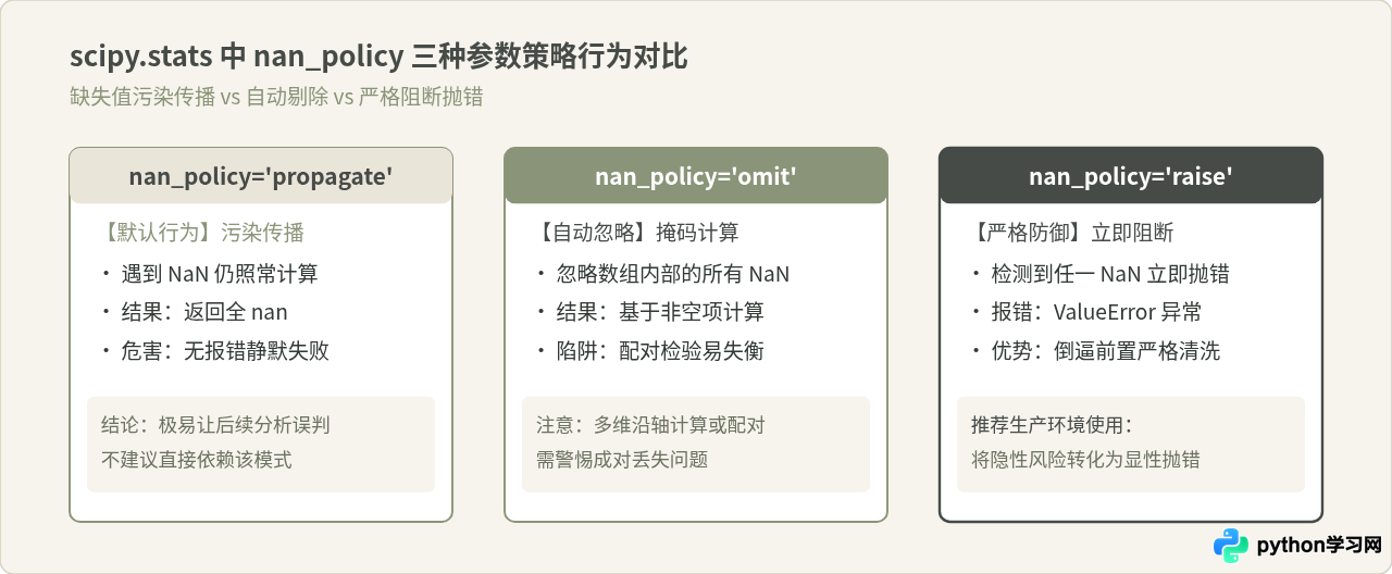 Python t检验报错：维度不匹配、NaN值及数据类型错误排查