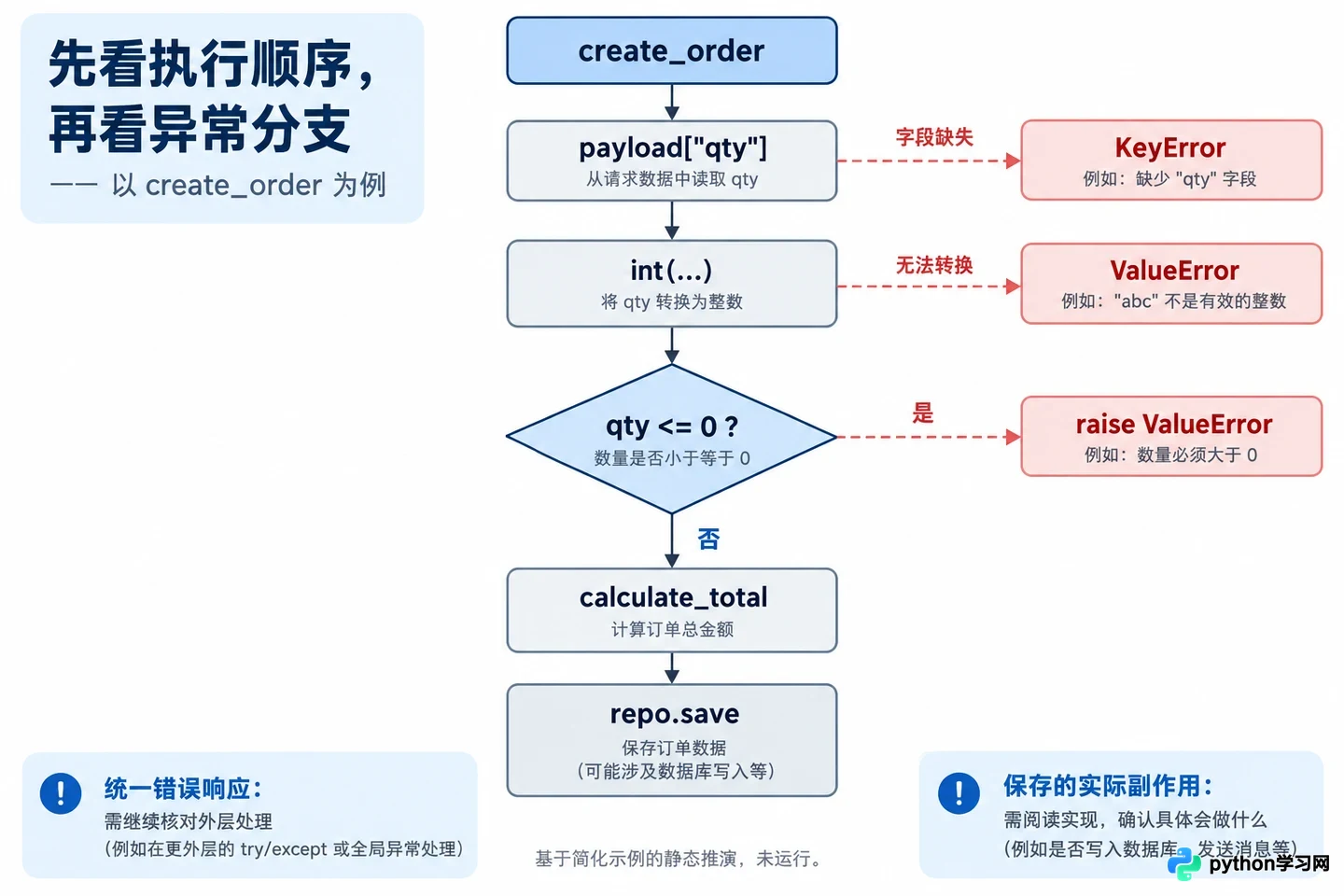 看不懂开源代码?用Kimi快速解释逻辑结构与关键函数