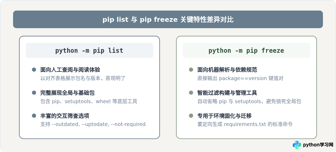 Linux虚拟环境中查看Python已安装库的正确方法