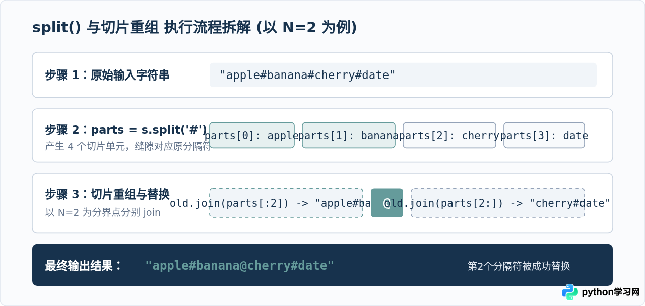 Python怎么只替换字符串中第N次出现的字符？