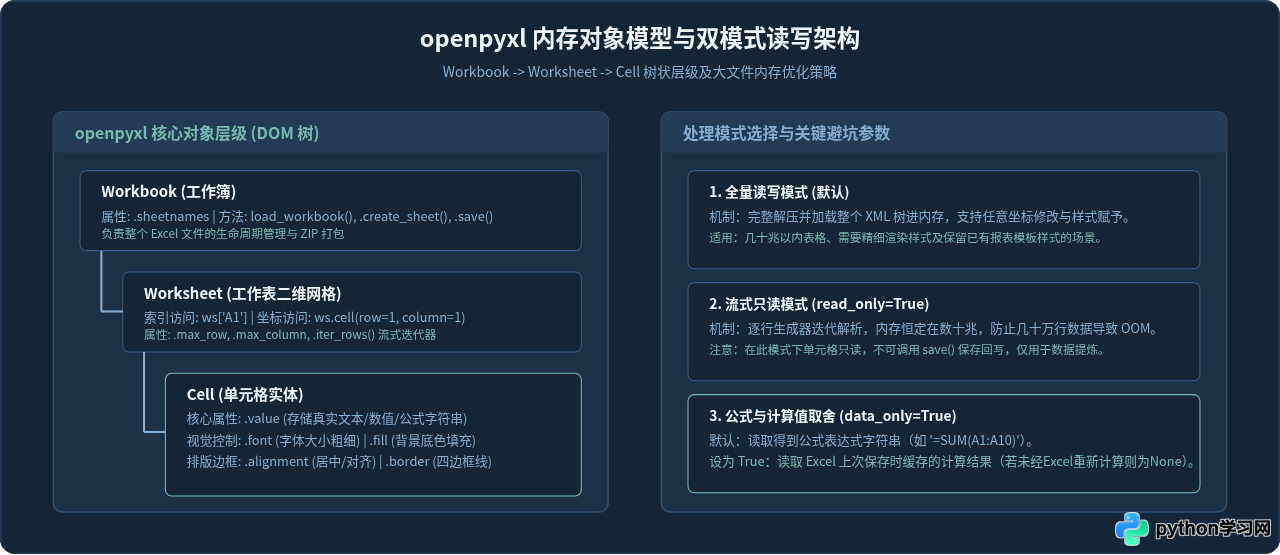 Python自动化办公常用库：怎么操作Excel、PDF与发送邮件