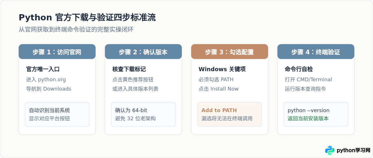 Python 3.0已停止维护，现在应该下载哪个最新稳定版本？