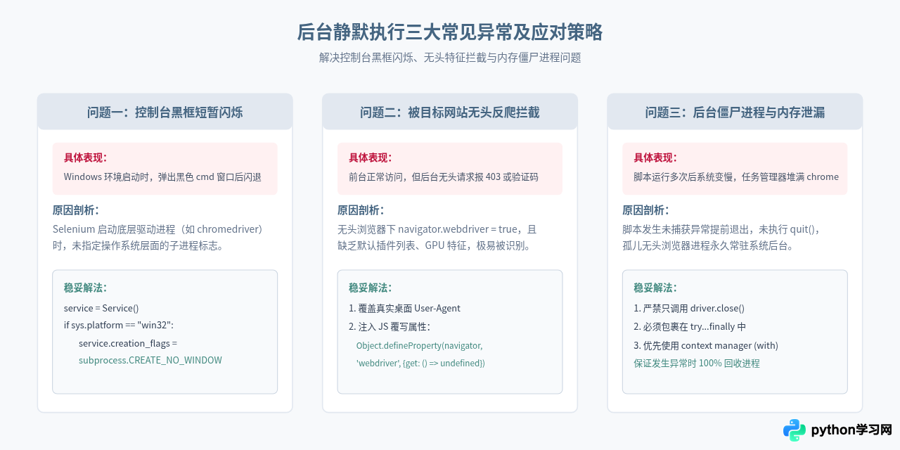 Python怎么实现后台静默打开网页而不弹出窗口