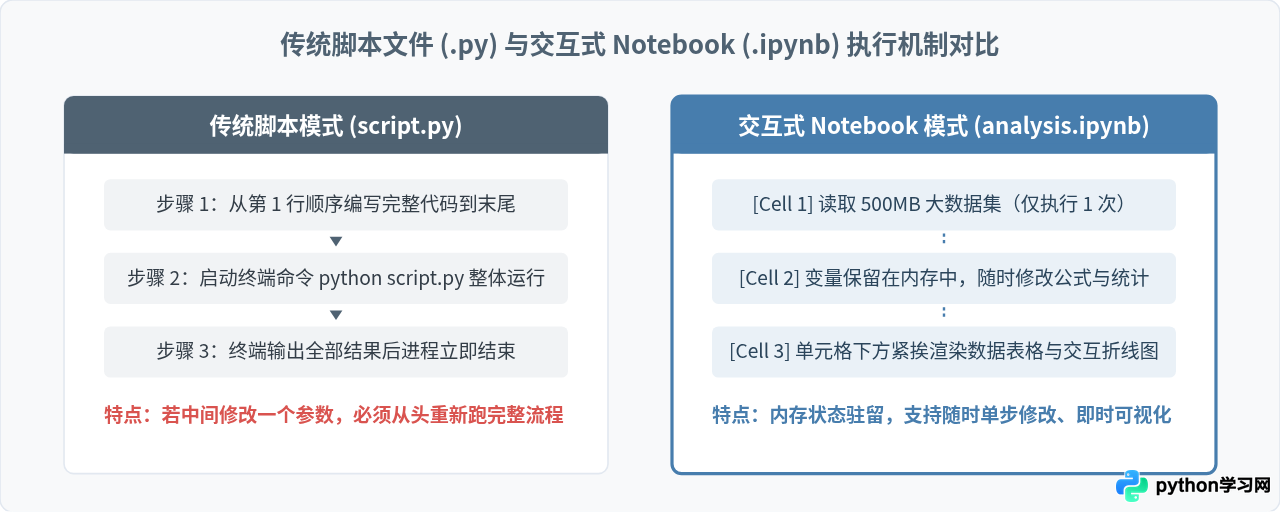 Python初学者适合用什么编辑器？从零开始的选择建议