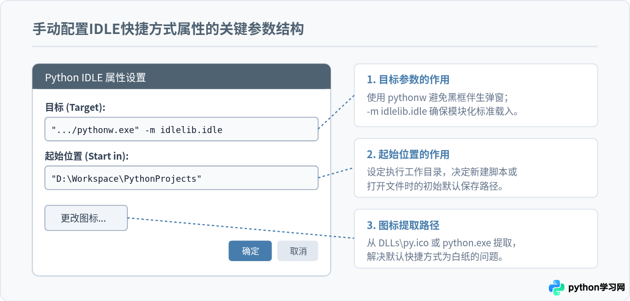 怎么为Python IDLE创建桌面快捷方式