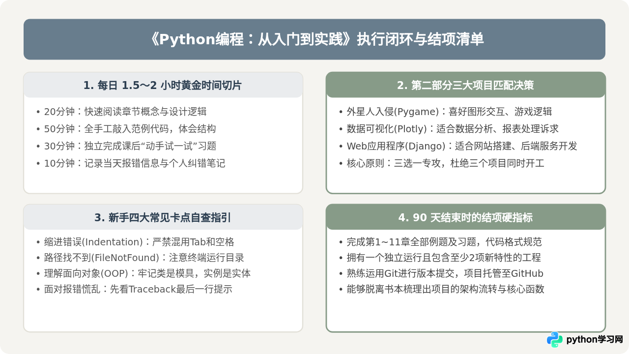 零基础怎么制定《Python编程：从入门到实践》三个月学习计划