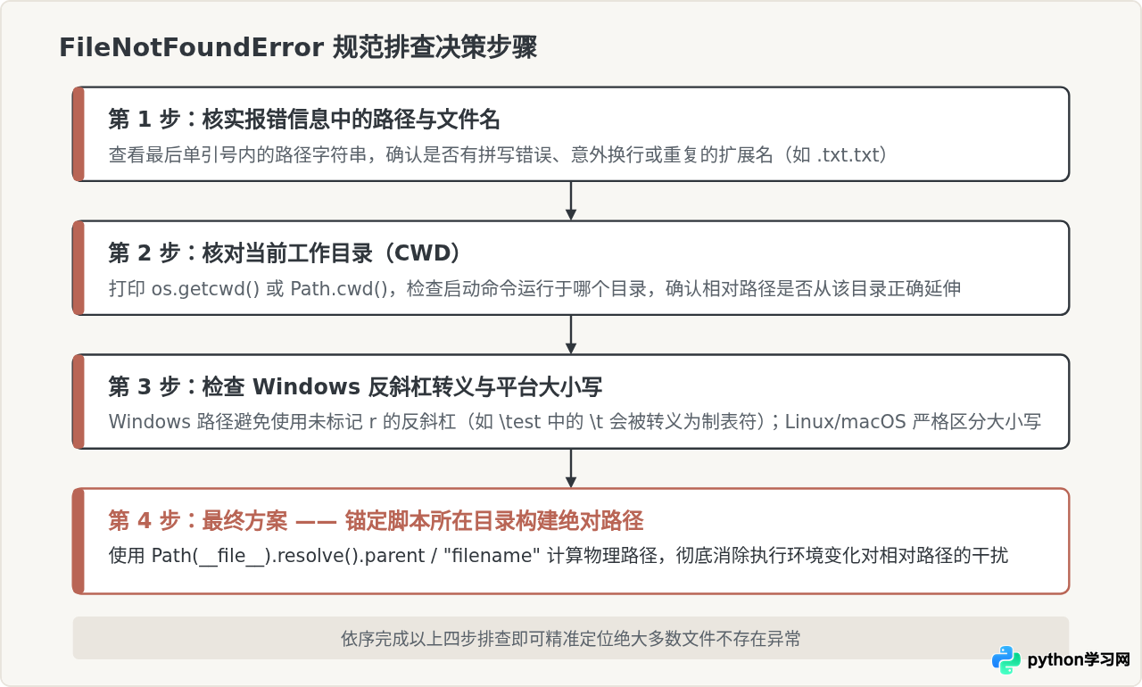 Python打开文件报错FileNotFoundError怎么解决