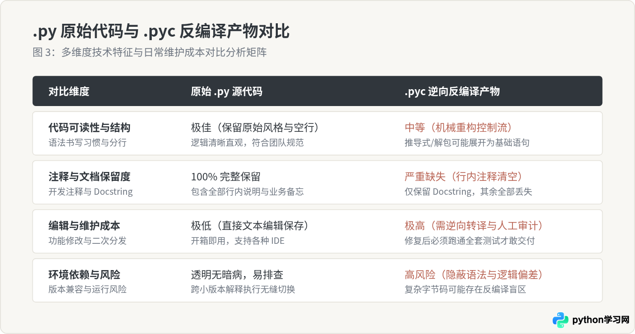 Python脚本文件保存为.pyc后还能编辑吗