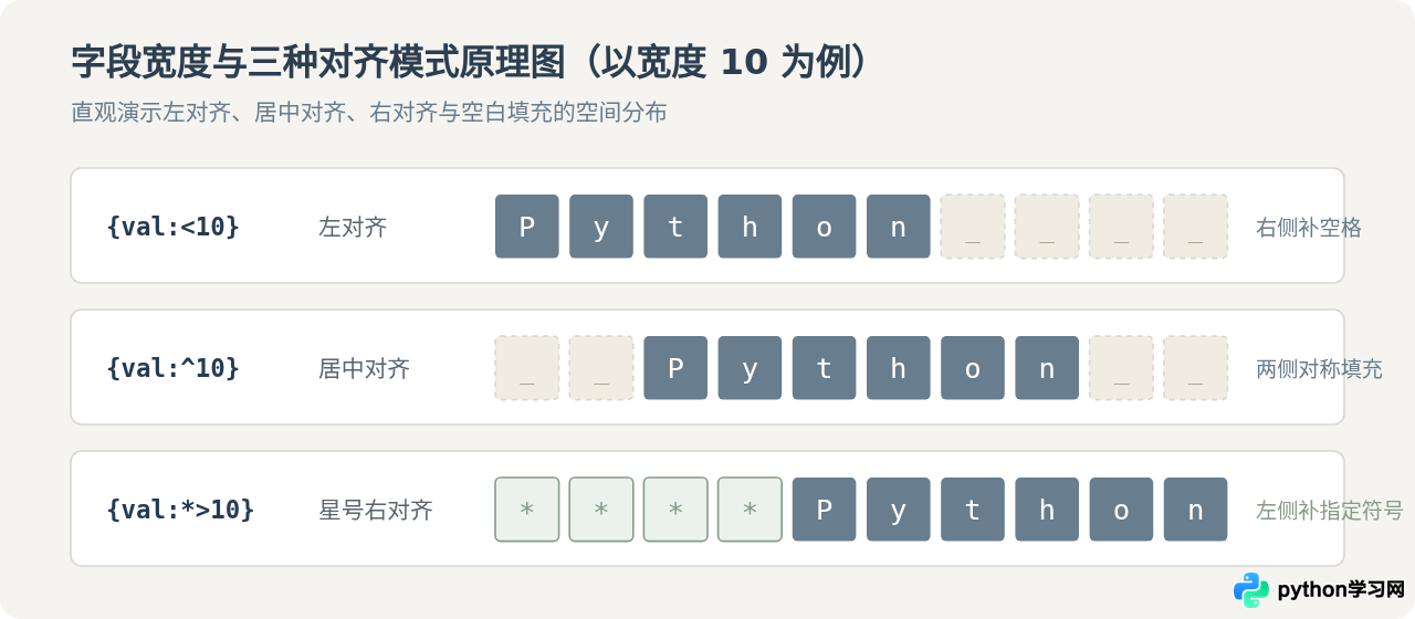 Python格式化输出怎么控制小数位数、千分位和对齐