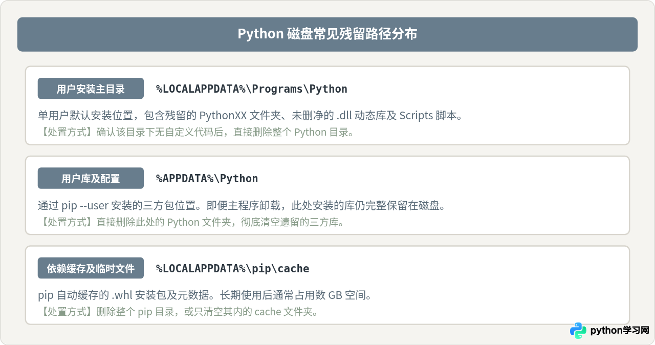 Windows系统怎么彻底卸载Python并清理环境变量