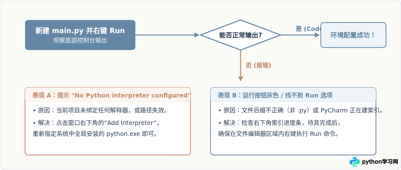 新手怎么安装PyCharm并配置Python解释器