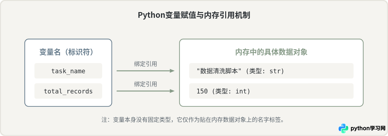Python脚本基础语法速查：变量、循环与条件判断入门