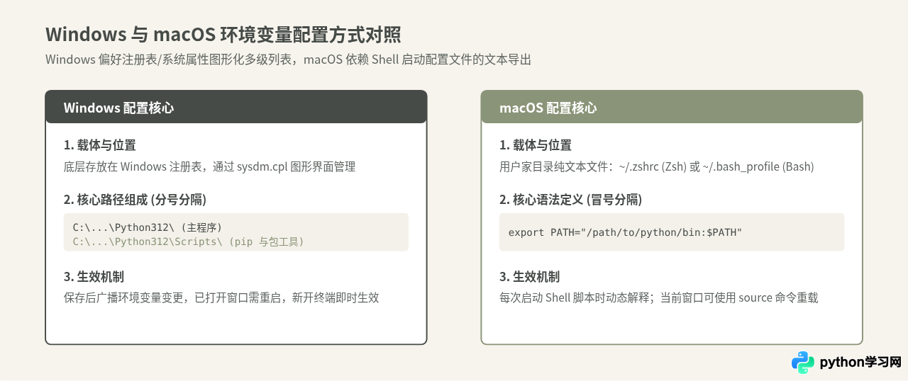 Windows与Mac系统下Python安装及环境变量配置详解