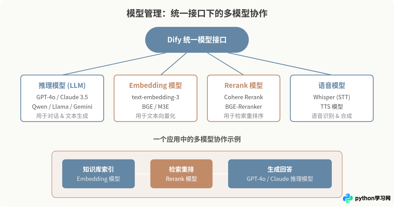 Dify是什么：开源LLM应用开发平台核心功能解析