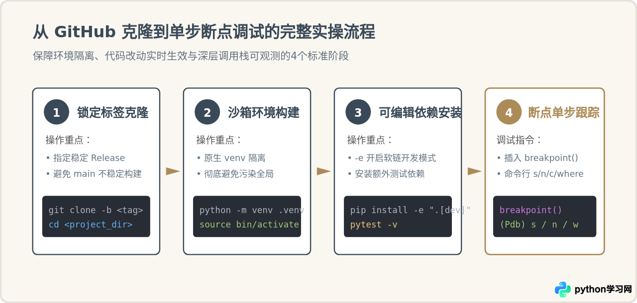 GitHub上值得下载的Python实战项目源码与教程