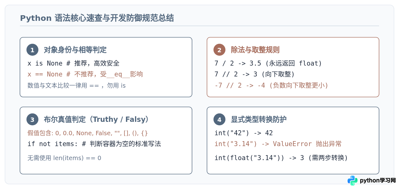 Python基础语法速查表：变量、数据类型与运算符