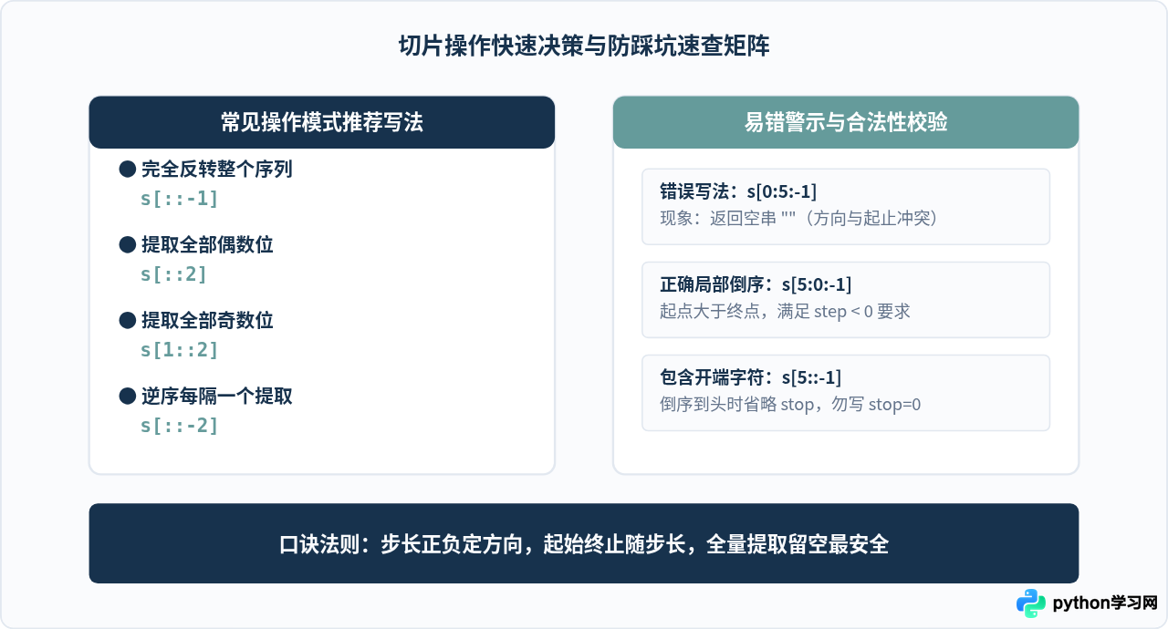 Python怎么用切片[：：-1]快速反转字符串及隔字符提取