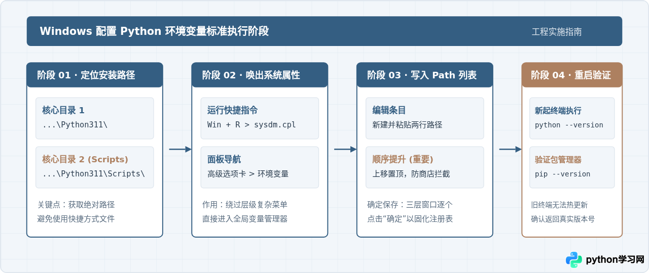 Windows系统配置Python环境变量的详细步骤